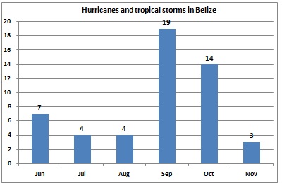 Monthly Weather Chart For Kids