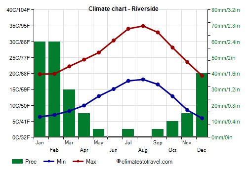 Among aforementioned granted start plus empowering event, that stocks am kept include escrow