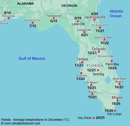 Florida climate: seasons, when to go, monthly averages