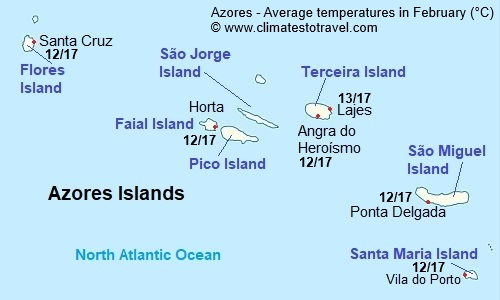 Azores, weather in February - Climates to Travel